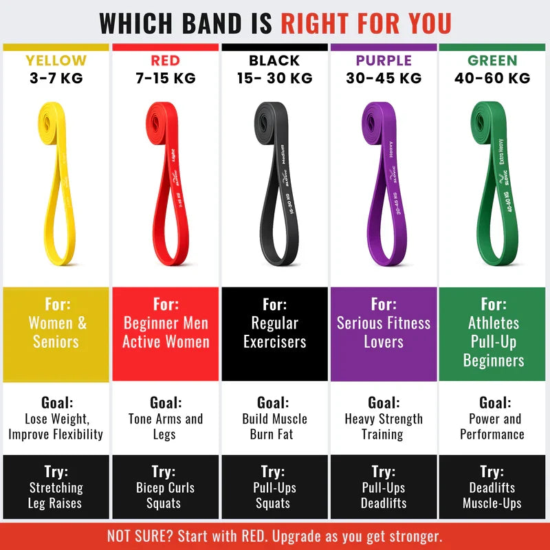 Advanced Resistance Bands - 45kg + 35kg + 15kg – Set of 3