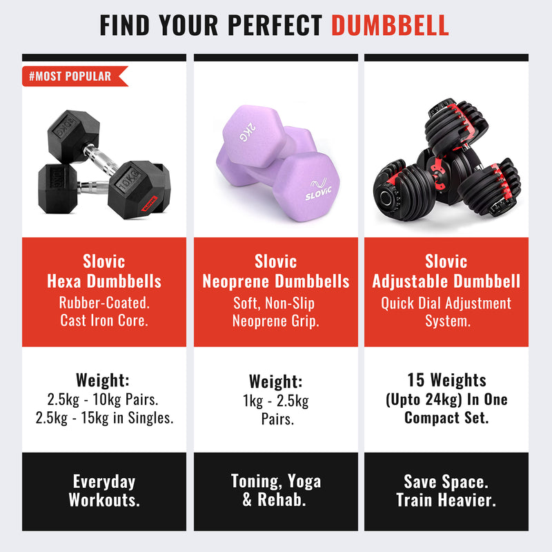 Promotional graphic for Slovic dumbbells with product images and features.
