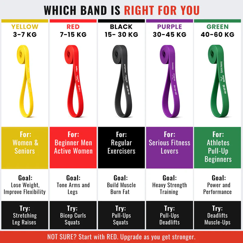 Intermediate Resistance Bands - 35kg + 15kg + 5kg – Set of 3