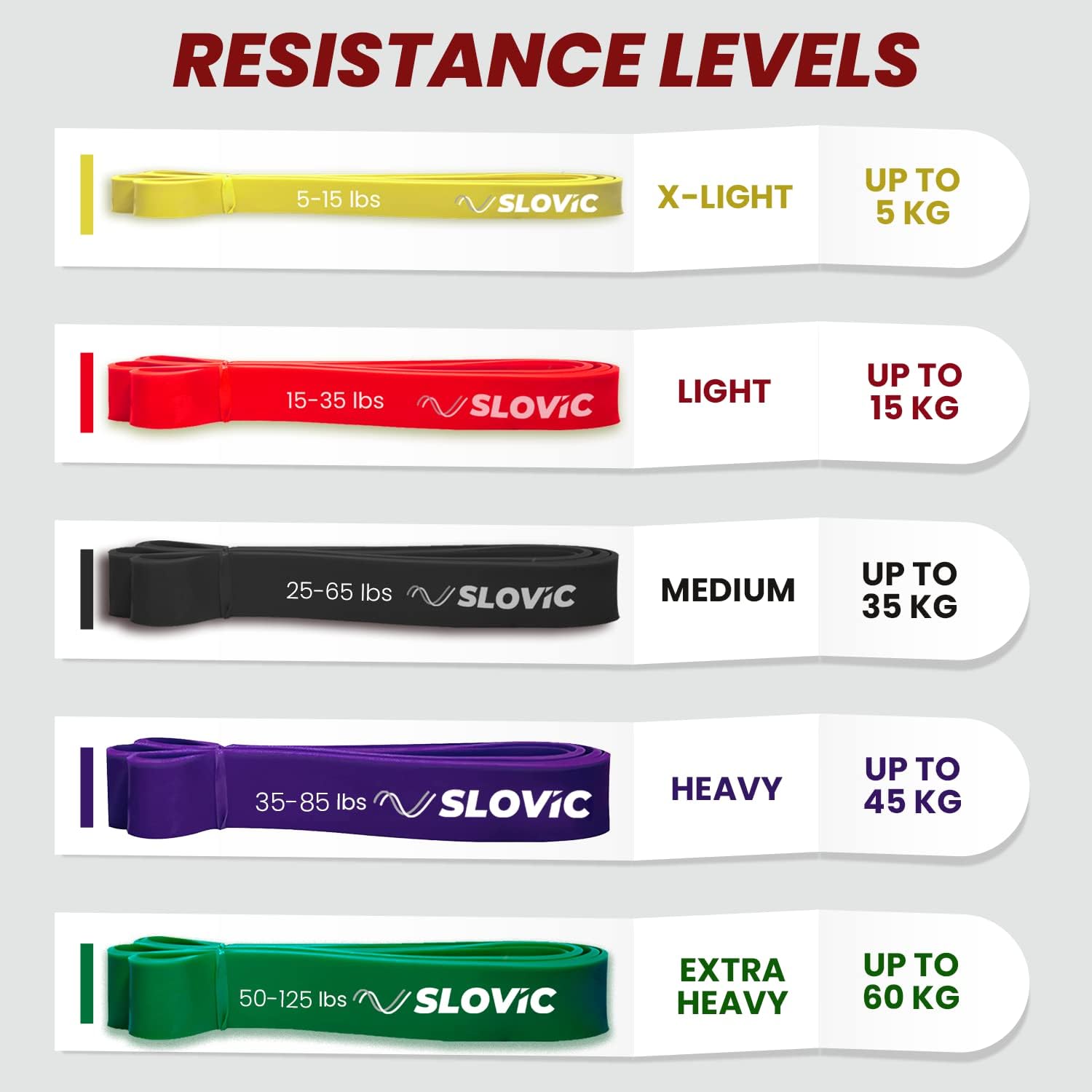 Slovic Resistance Band Pull up Training Bands for Calisthenics (Red + Yellow)