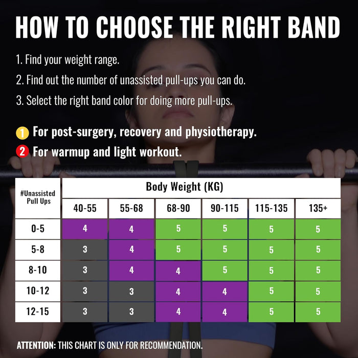 SLOVIC Resistance Band Pull up Training Bands for Calisthenics (Red+Black+Yellow)