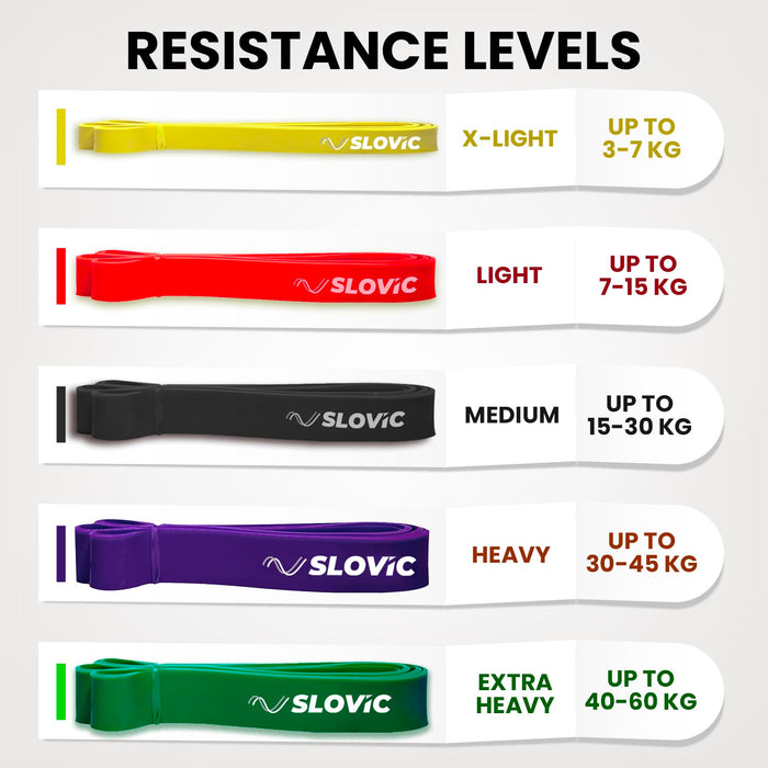 Slovic Resistance Band Pull up Training Bands for Calisthenics (Purple)