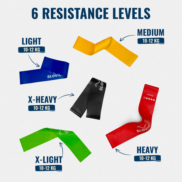 SLOVIC Resistance Bands Mini Loop