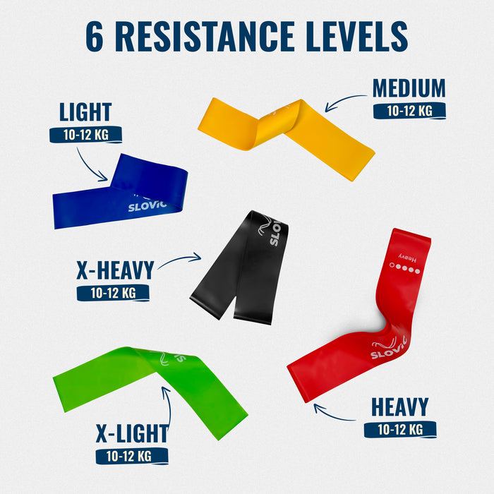SLOVIC Resistance Bands Mini Loop