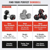 2.5 kg Neoprene Dumbbell Set (Pair)