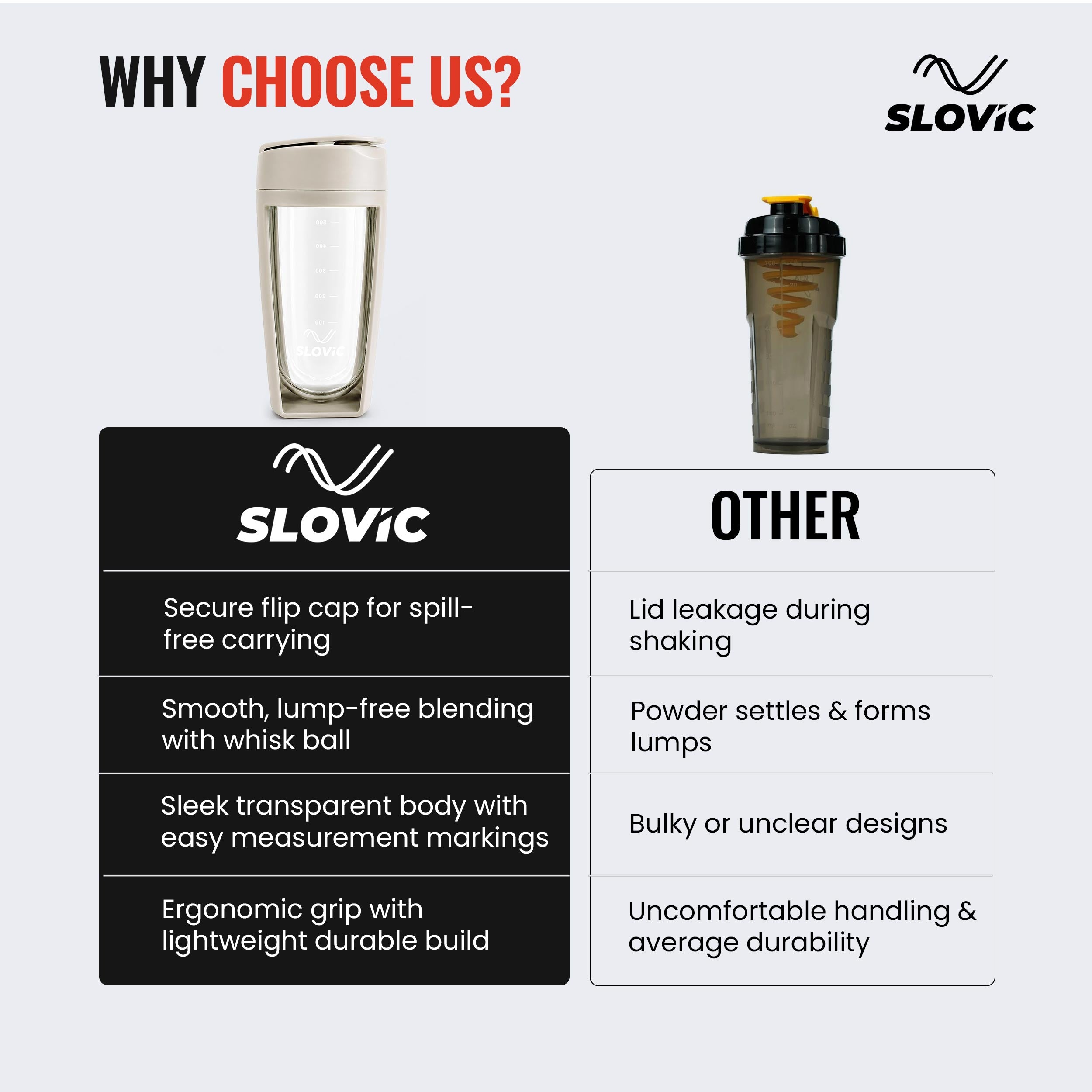 Shaker for Gym - 500ML
