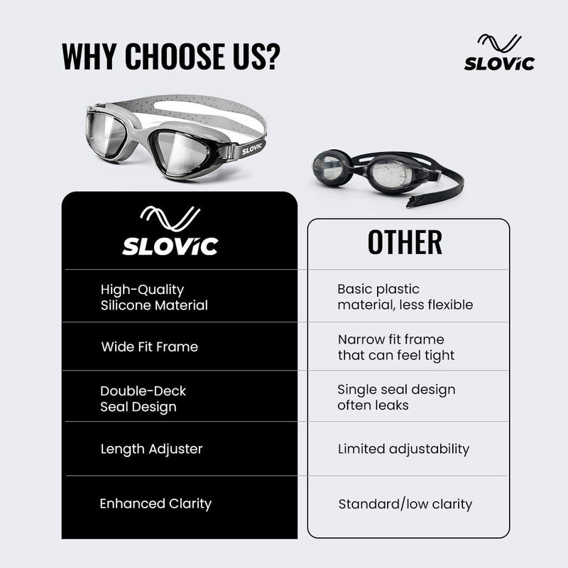 Swimming Goggles – Anti-Fog, UV Protection, Unisex, Easy-Adjust & Tangle-Free (Grey)
