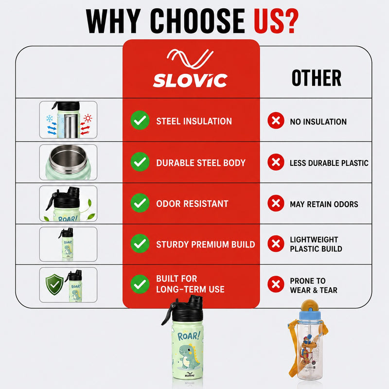 Insulated Roar Bottle for kids 450ml