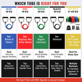 Resistance Tube for Workout- 25+15 KG