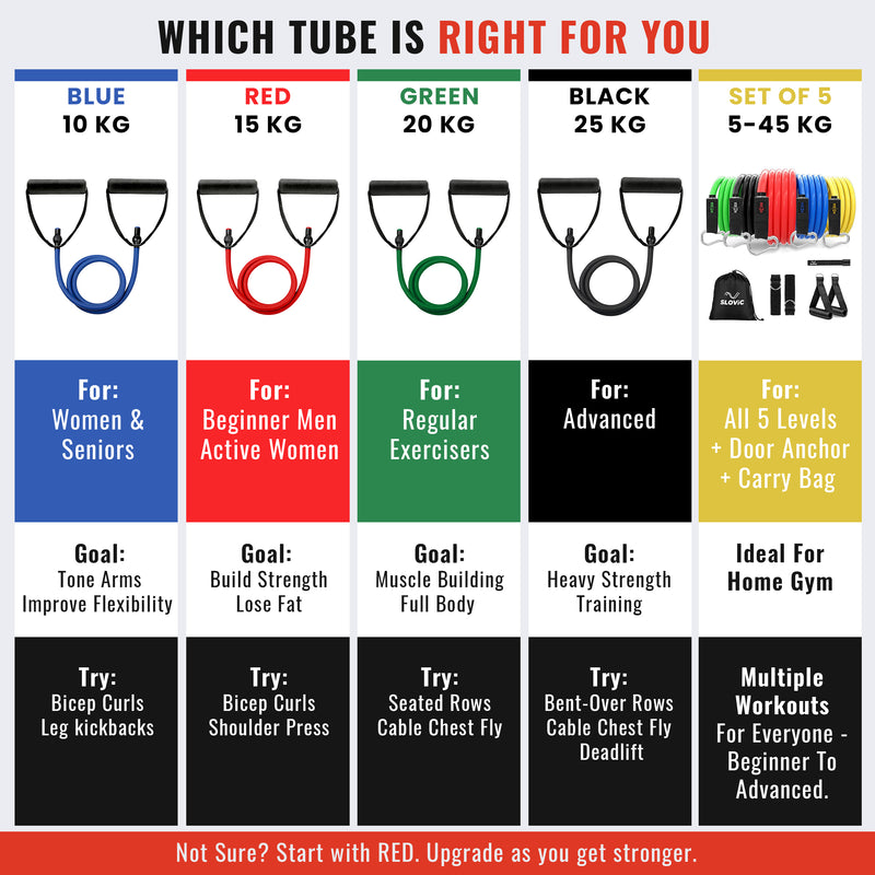 Resistance Tube for Workout- 25+15 KG