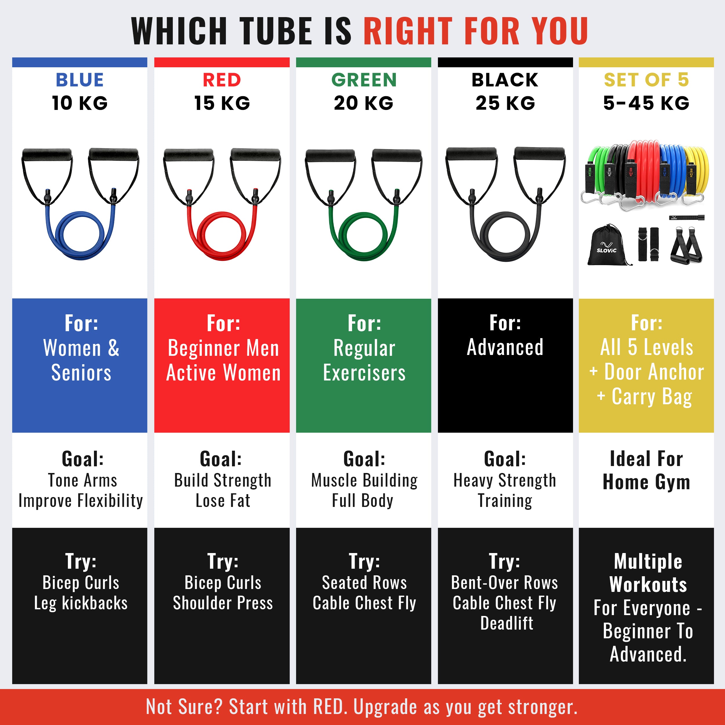 Resistance Tube for Workout- 25+15 KG