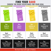 Chart showing different thera resistance bands with their uses and target groups on a white background.