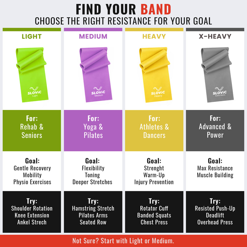Chart showing different thera resistance bands with their uses and target groups on a white background.