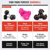 Comparison chart of Slovic neoprene  dumbbells with different types and features.
