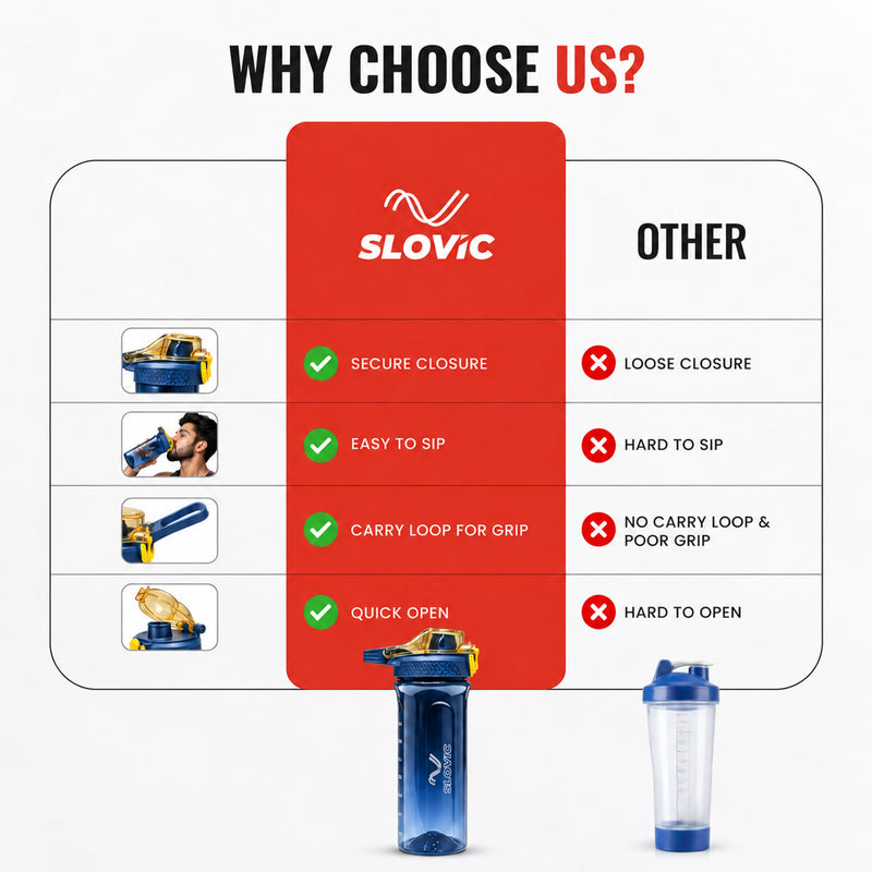 Hydro Water Bottle 700ml - Blue - Lightweight Bottle for Gym, Sports & Daily