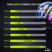 Gyro Ball for Wrist Exercise