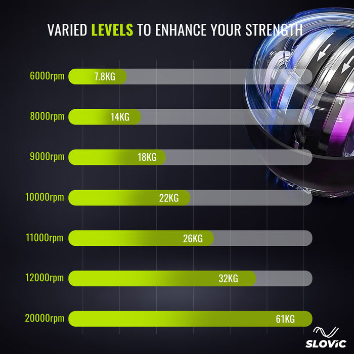 Slovic Gyro Ball for Wrist Exercise