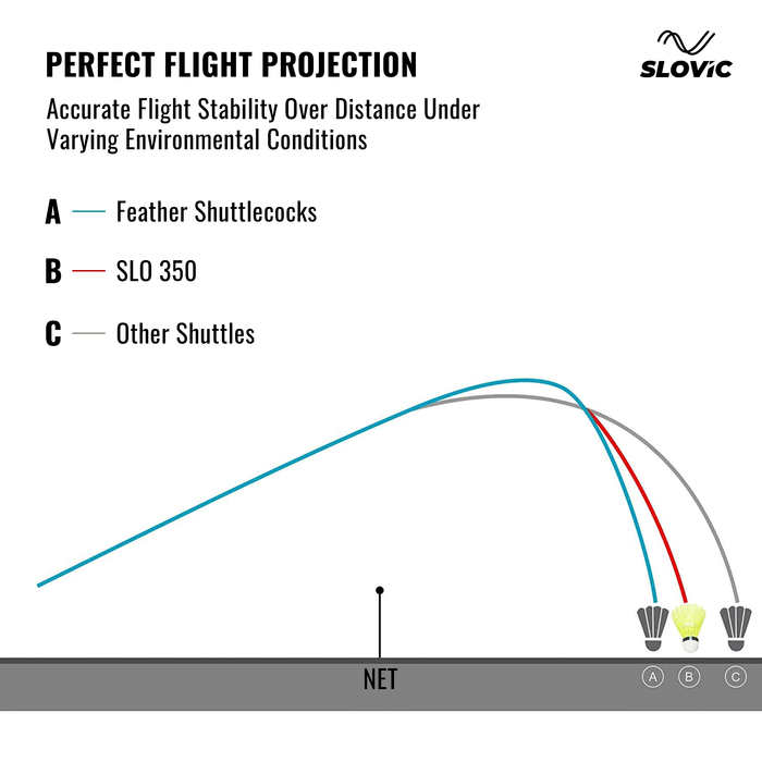 Slovic Durable Nylon Feather Badminton Shuttle Cock (Pack of 3) | Ideal for Indoor & Outdoor Games