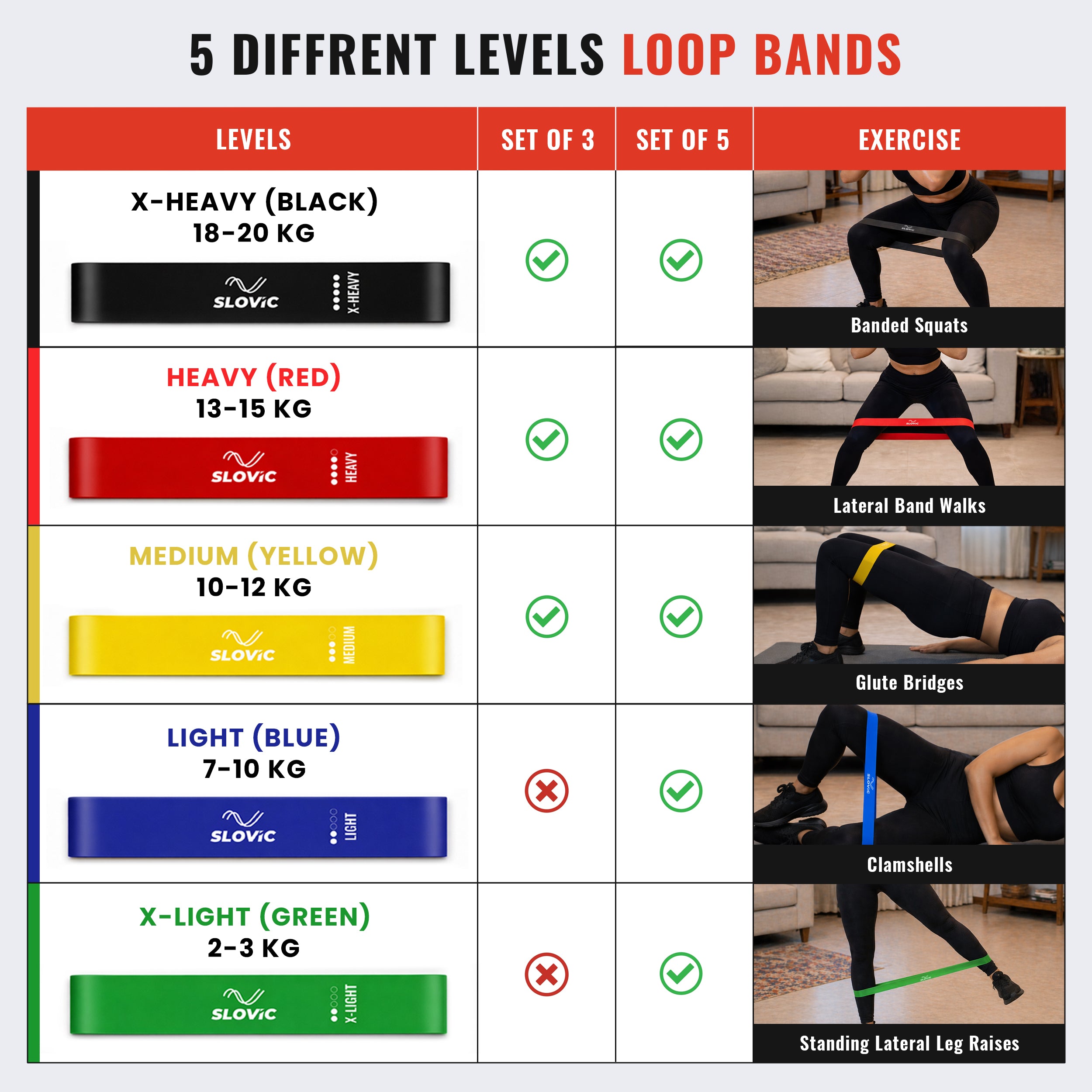 Set of 3 Mini Loop Resistance Bands