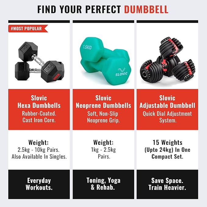 Promotional graphic for Slovic neoprene dumbbells with product images and features.