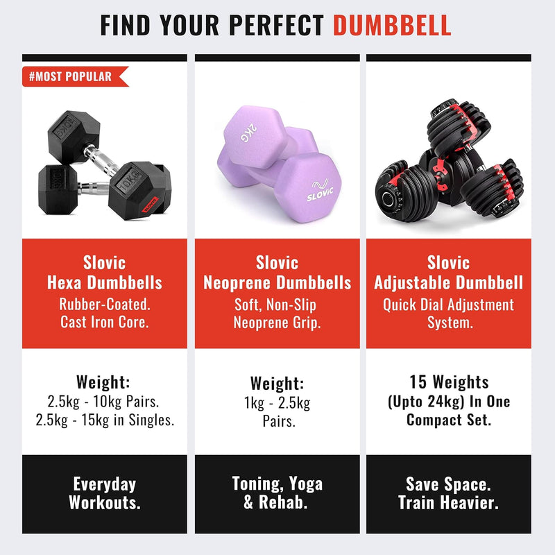 Promotional image of Slovic dumbbells with product descriptions and features.