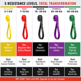 Set Of 5 - Resistance Bands – Yellow, Red, Black, Purple, Green.