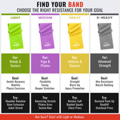 Chart showing different resistance bands with their uses and target groups on a white background.