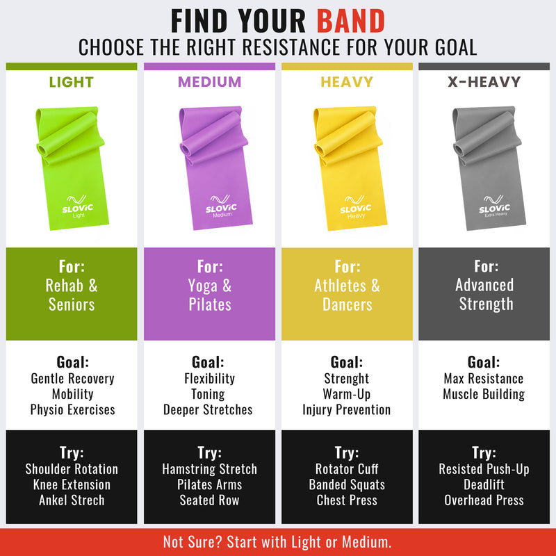 Chart showing different resistance bands with their uses and target groups on a white background.