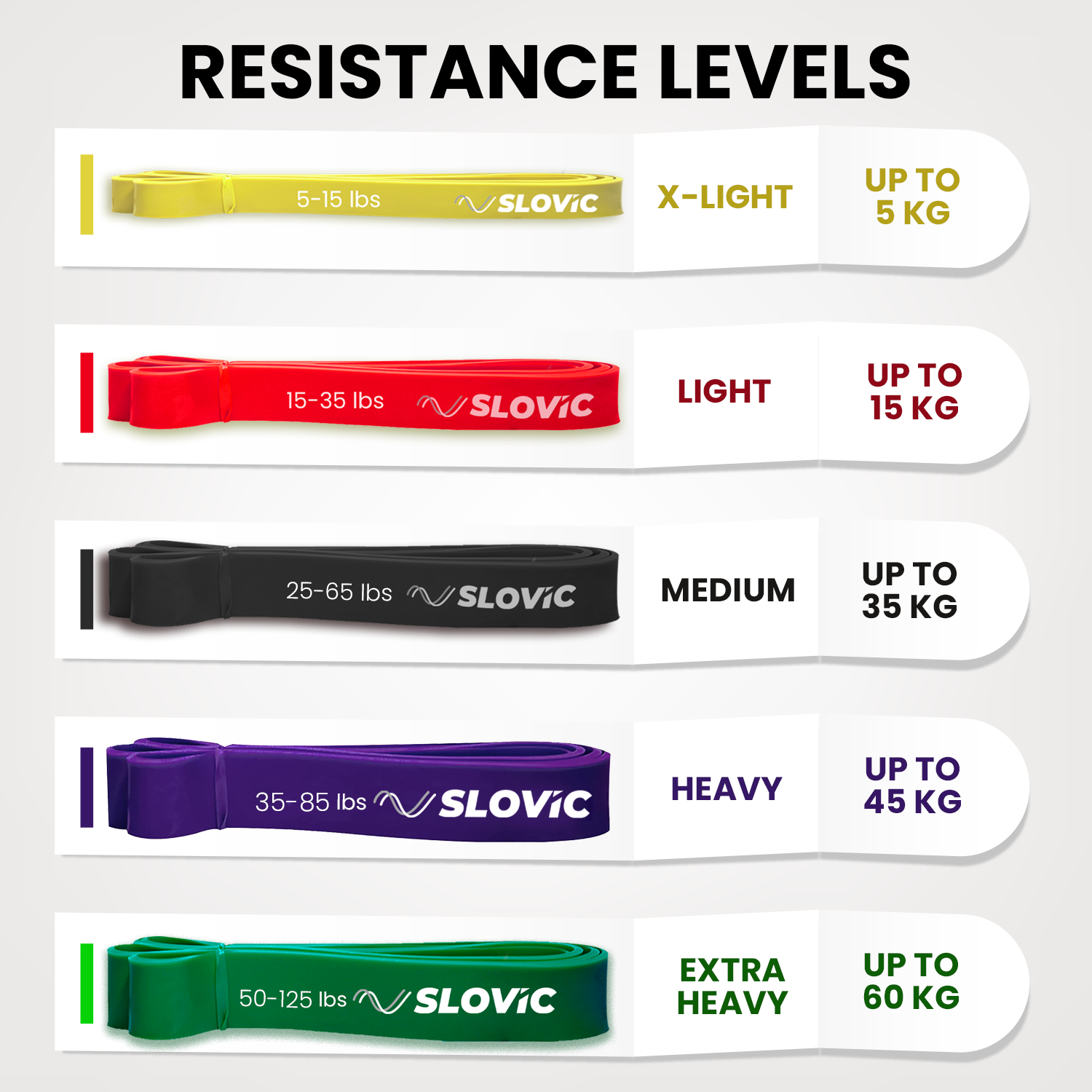 7–15 kg Resistance Band (Light) | Heavy-Duty Natural Latex Band