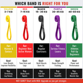 Intermediate Resistance Bands - 35kg + 15kg + 5kg  – Set of 3