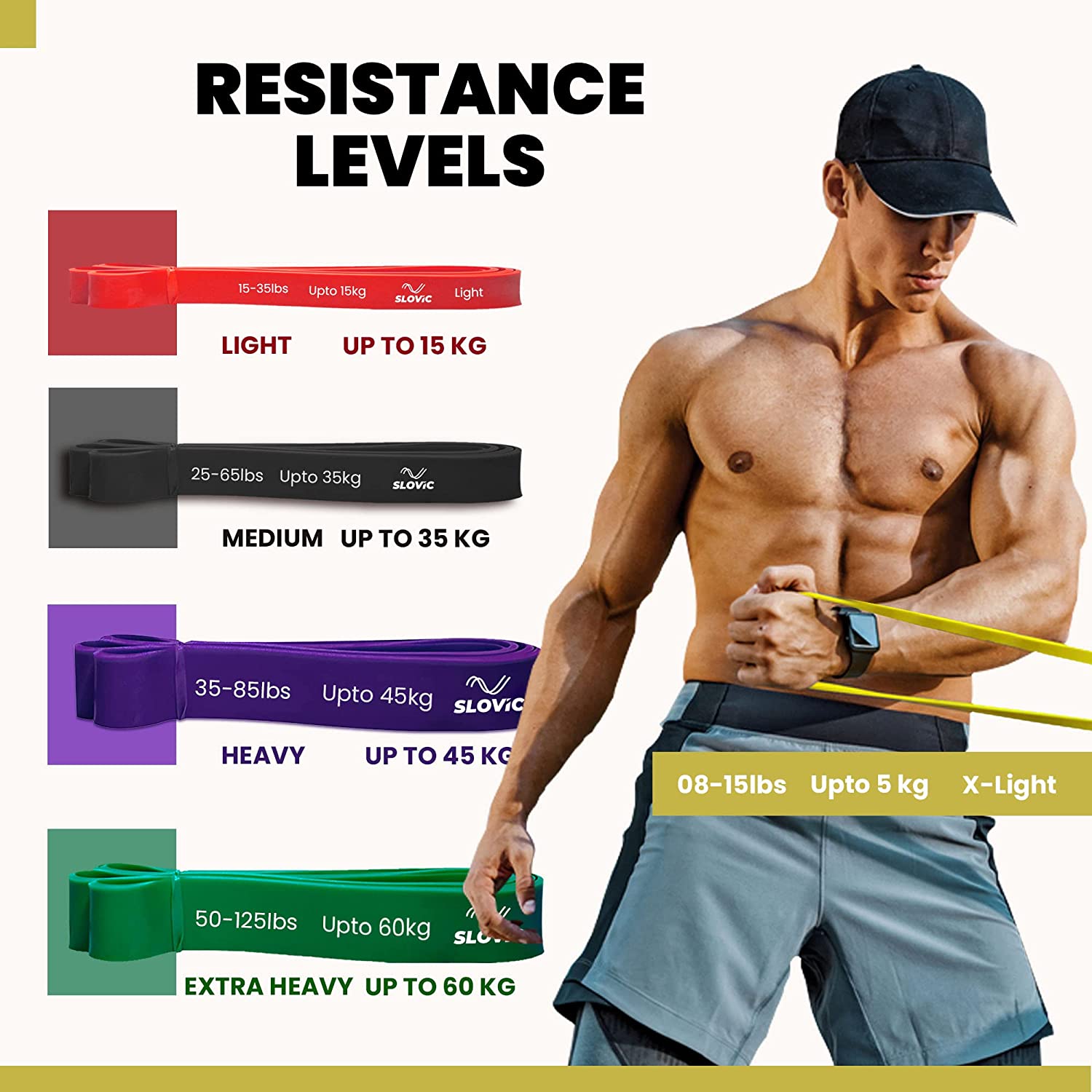 Slovic Resistance Band Pull up Training Bands for Calisthenics