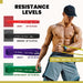 Slovic Resistance Band Pull up Training Bands for Calisthenics