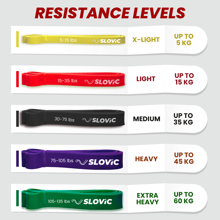 Slovic Resistance Band Pull up Training Bands for Calisthenics (Yellow)